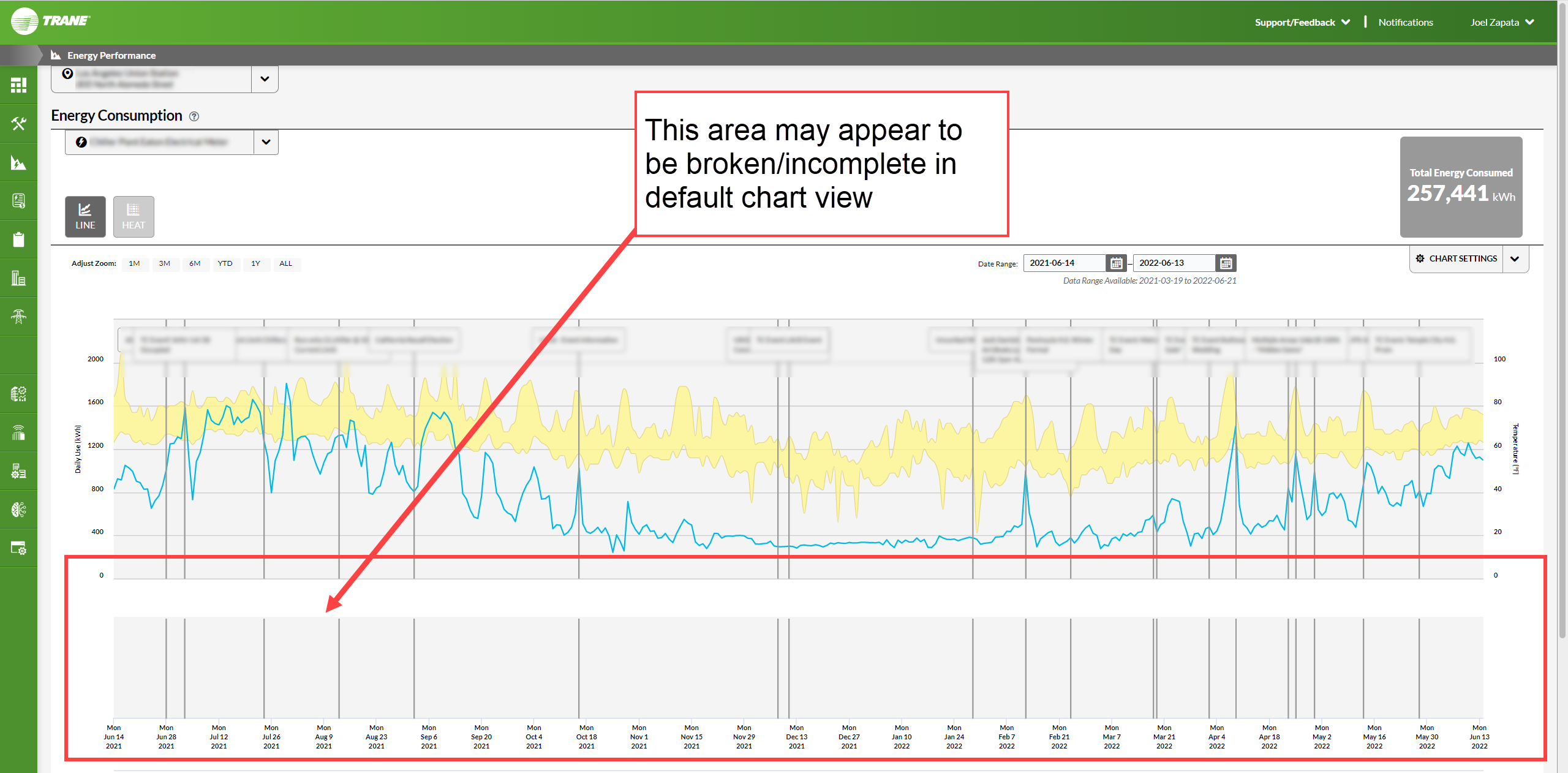 Trane Connect Display of Energy Consumption Chart Appears Broken